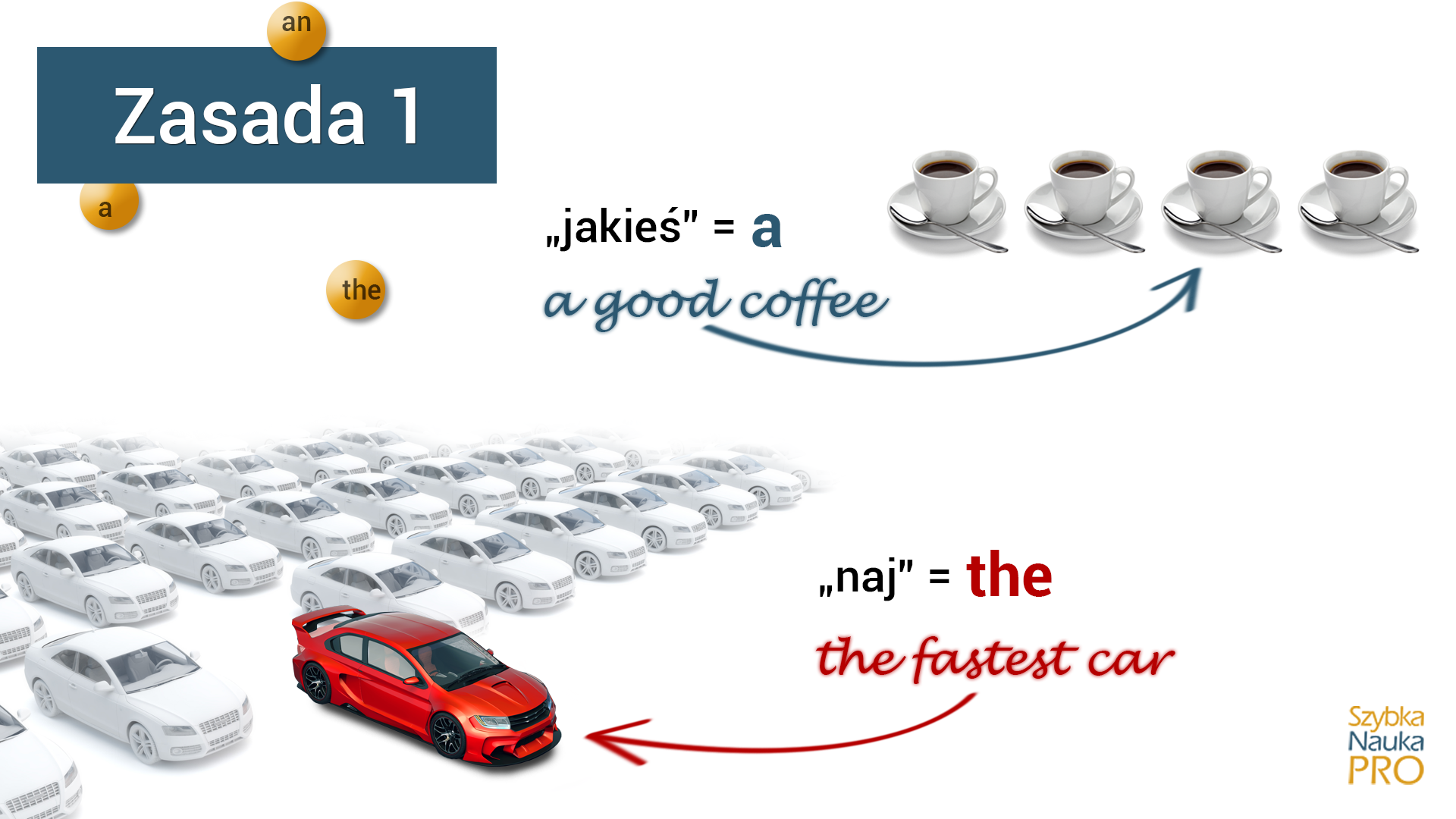 Kiedy używamy a an the? Pierwsza zasada.