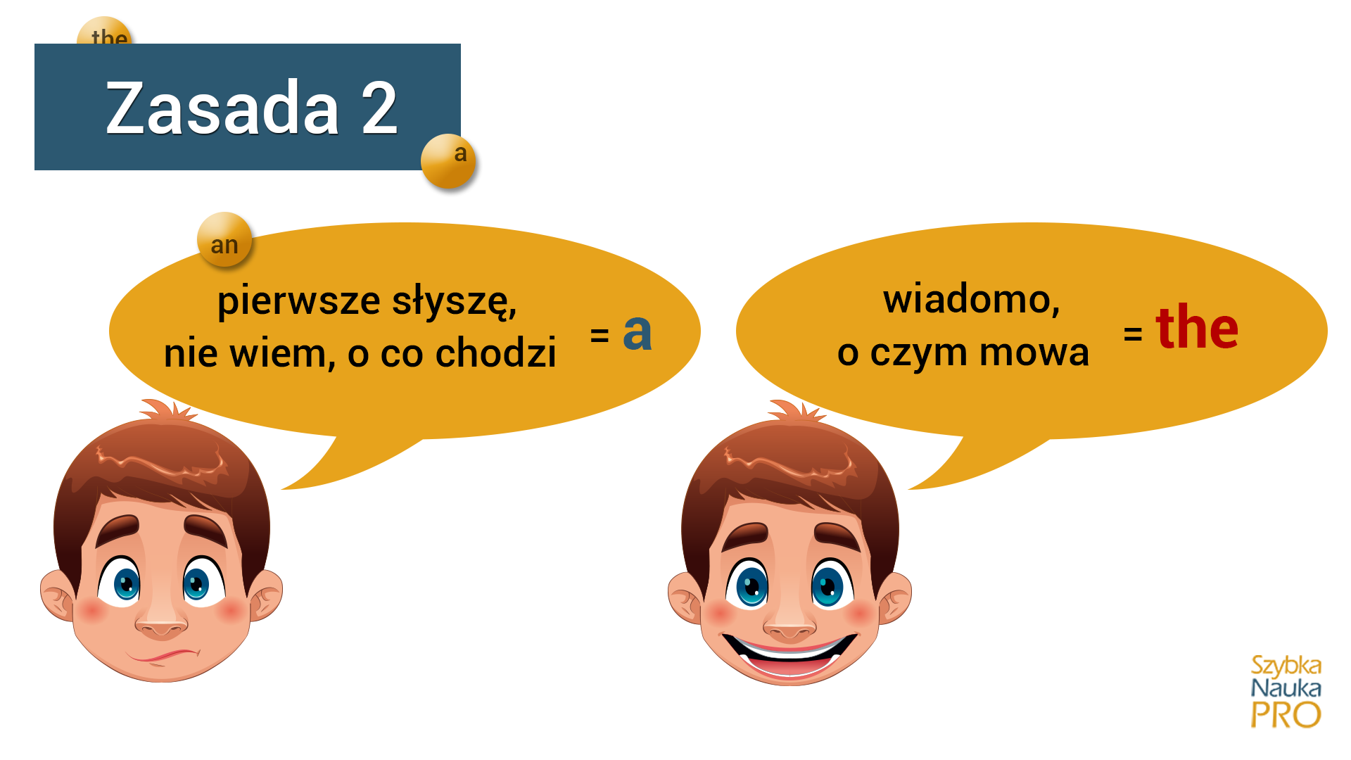 Kiedy używamy a an the? Druga zasada.