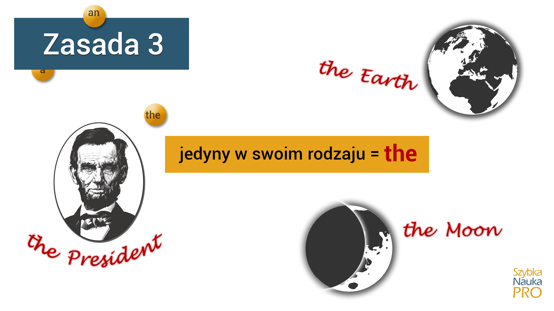 Kiedy używamy a an the? Trzecia zasada.
